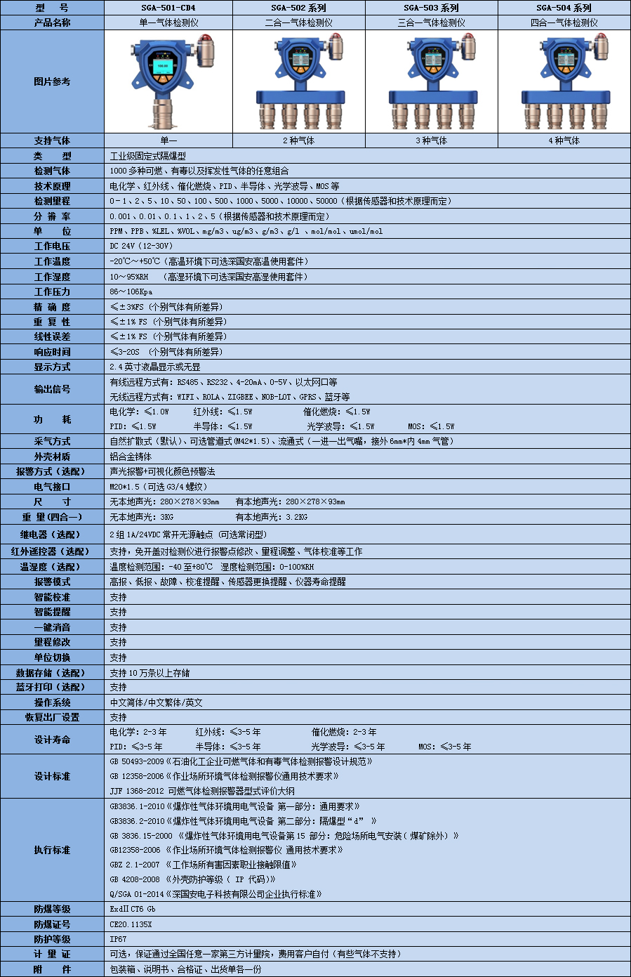 四合一氣體檢測(cè)儀技術(shù)參數(shù)