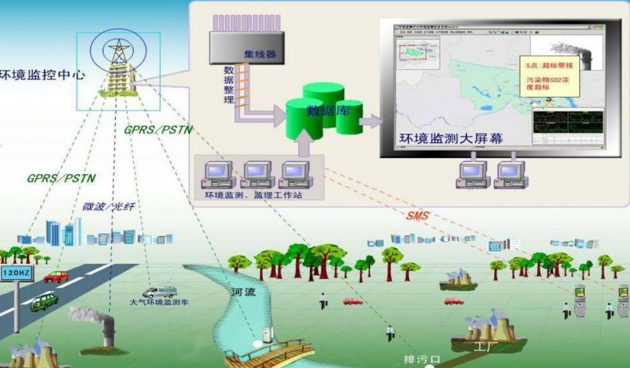 大氣環(huán)境監(jiān)測(cè).png
