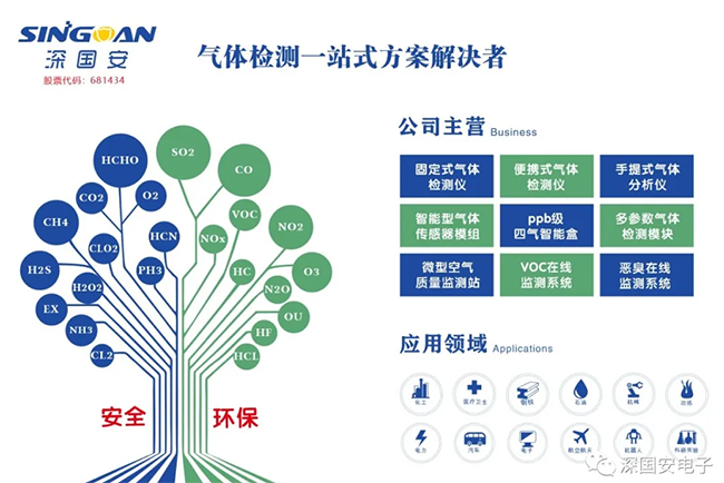深國安主營產(chǎn)品.png 深國安主營產(chǎn)品.png