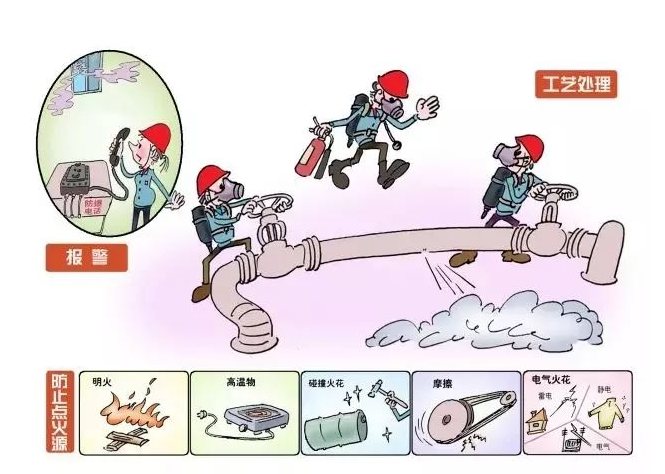 有限空間安全隱患 有限空間安全隱患