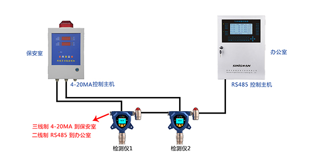 固定式可燃?xì)怏w探測(cè)器 固定式可燃?xì)怏w探測(cè)器