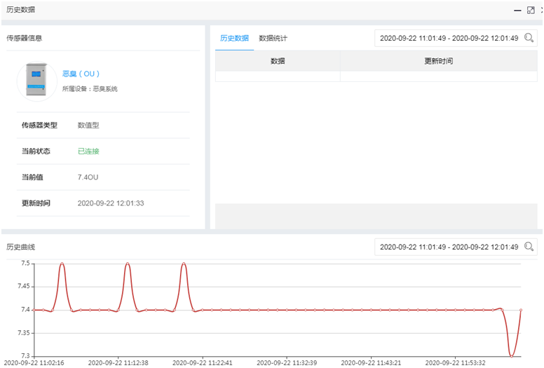 深國(guó)安工業(yè)氣體在線監(jiān)測(cè)平臺(tái) 深國(guó)安工業(yè)氣體在線監(jiān)測(cè)平臺(tái)