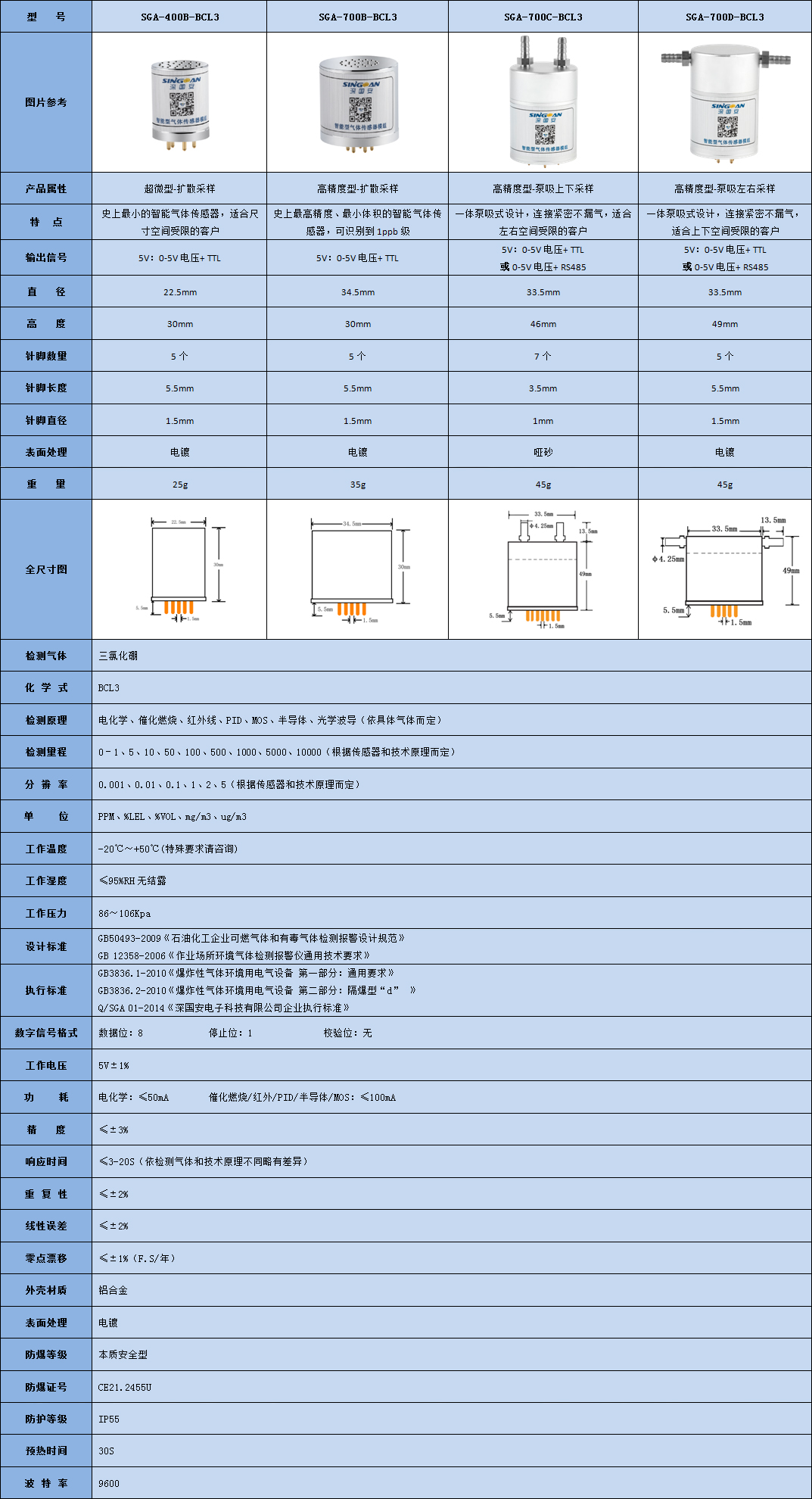 智能型三氯化硼氣體傳感器模組技術(shù)參數(shù)表