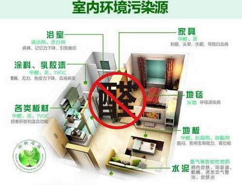 室內(nèi)環(huán)境污染來源 室內(nèi)環(huán)境污染來源