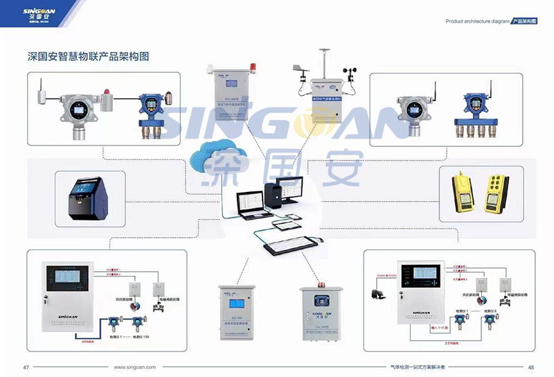 深國安2022氣體檢測儀新版畫冊 深國安2022氣體檢測儀新版畫冊
