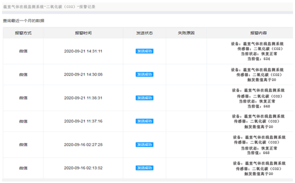 溫室氣體監(jiān)測系統(tǒng)報(bào)警值記錄