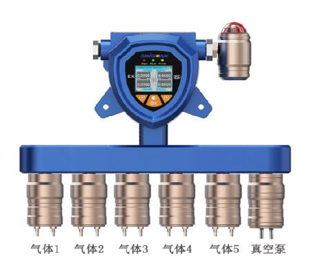 六位一體泵吸式氣體檢測(cè)儀 六位一體泵吸式氣體檢測(cè)儀