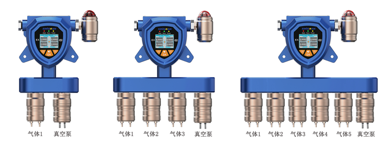 固定一體泵吸式環(huán)氧乙烷氣體檢測(cè)儀