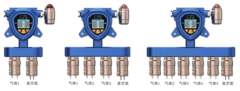 固定一體泵吸式乙醚氣體檢測(cè)儀