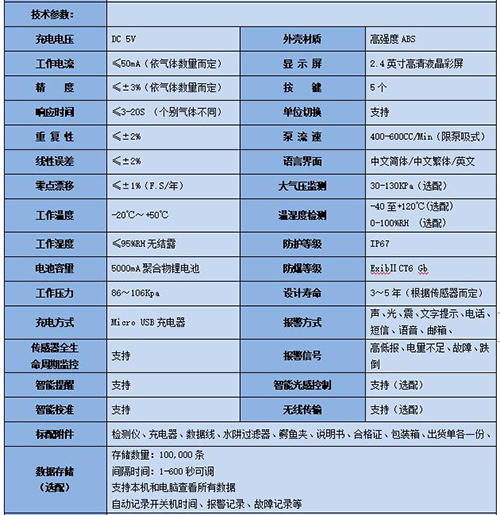 便攜式硫酸二甲酯檢測儀技術(shù)參數(shù) 便攜式硫酸二甲酯檢測儀技術(shù)參數(shù)