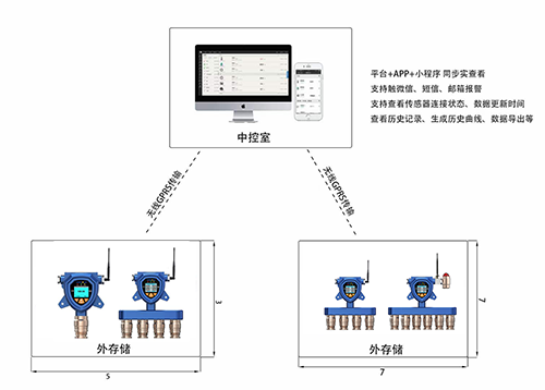 無線型六合一甲烷測(cè)定儀 無線型六合一甲烷測(cè)定儀