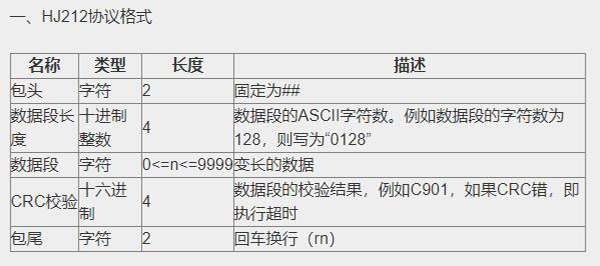 HJ212通訊協(xié)議格式 HJ212通訊協(xié)議格式