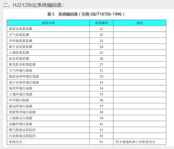 HJ212協(xié)議編碼表 HJ212協(xié)議編碼表