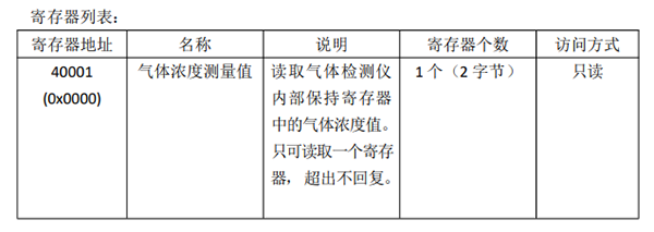 寄存器列表 寄存器列表