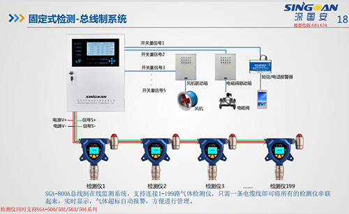 總線制RS485氫氣監(jiān)測系統