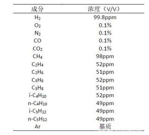 鋰電池常見有毒氣體 鋰電池常見有毒氣體