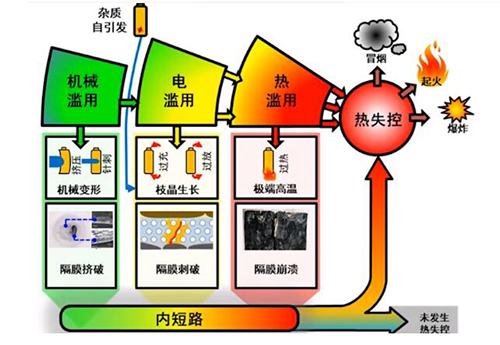 儲能電池熱效應 儲能電池熱效應