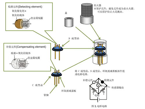 催化燃燒氣體傳感器 催化燃燒氣體傳感器