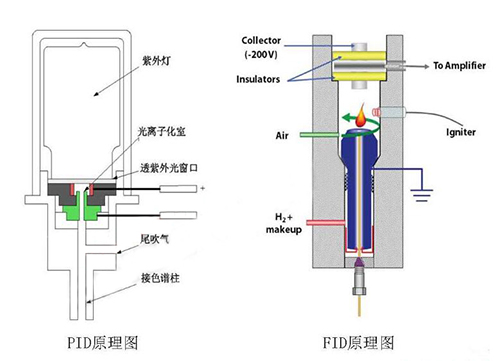 PID氣體傳感器 PID氣體傳感器