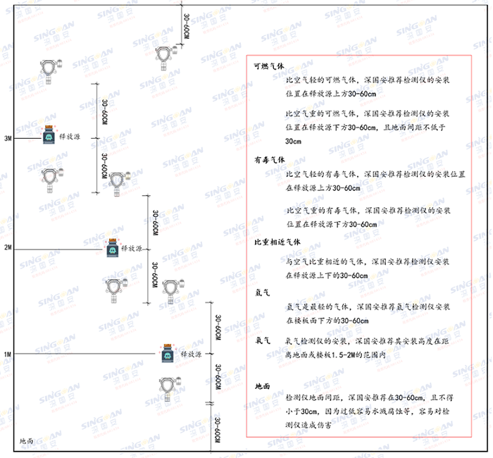 壁掛式氣體檢測(cè)儀 壁掛式氣體檢測(cè)儀