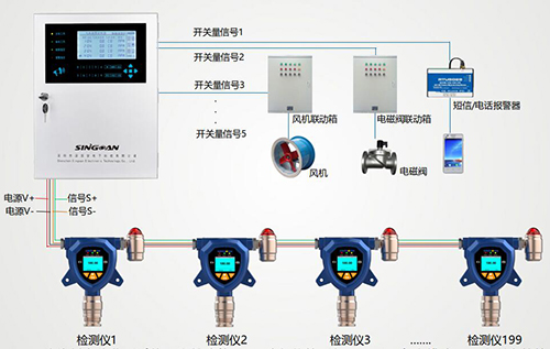 氫氣檢測儀布設(shè)方案