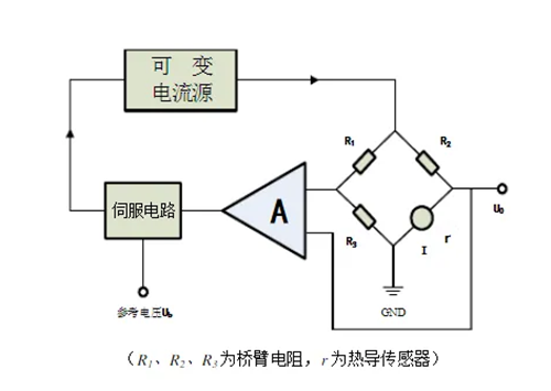 熱傳導氣體檢測儀技術原理 熱傳導氣體檢測儀技術原理