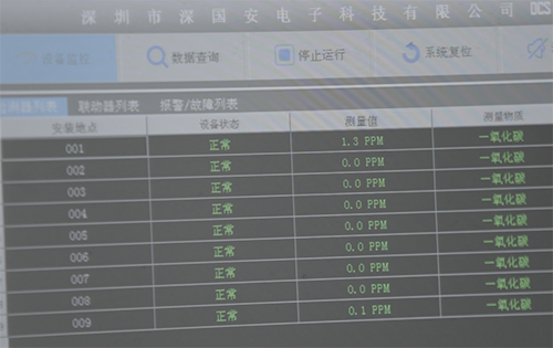 智能氣體傳感器 智能氣體傳感器