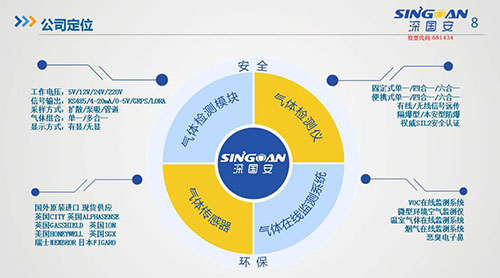 深國(guó)安定位 深國(guó)安定位