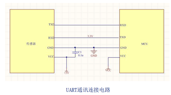 微型紅外甲烷傳感器UART電路
