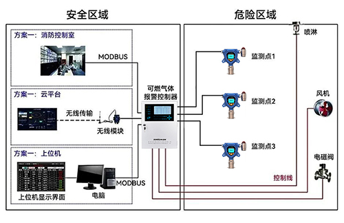 氫氣泄漏報(bào)警器布設(shè)方案 氫氣泄漏報(bào)警器布設(shè)方案