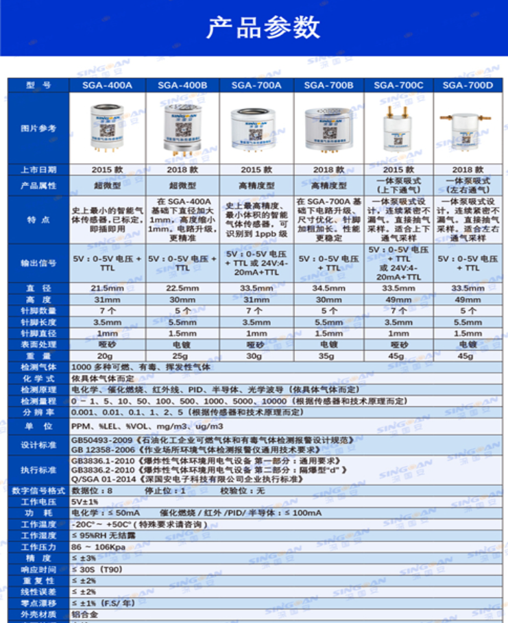 熏蒸氣體傳感器模組技術(shù)參數(shù)