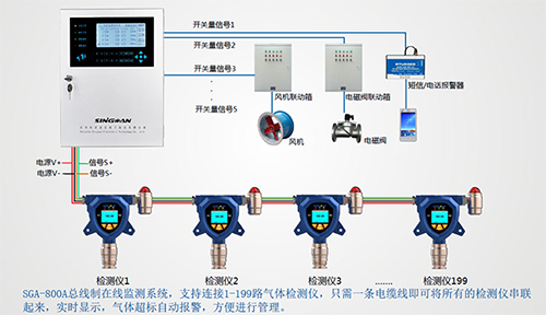 四氫噻吩檢測儀報警器 四氫噻吩檢測儀報警器