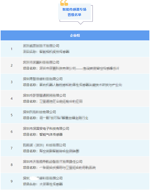光創(chuàng)賽智能傳感器專場半決賽名單