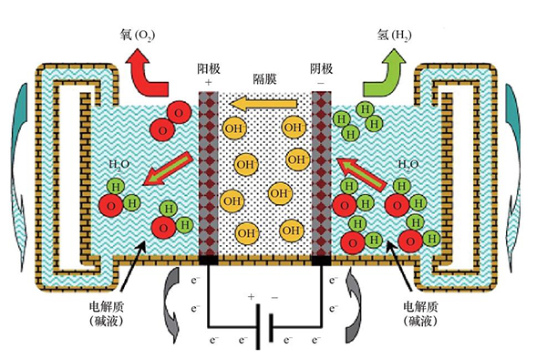 電解液主要成分