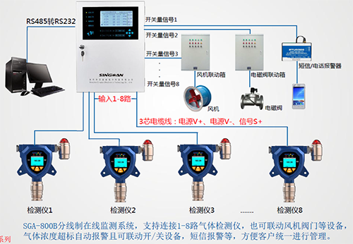 電解液氣體檢測(cè)儀布設(shè)方案