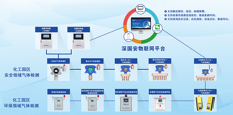 實(shí)時(shí)監(jiān)測(cè)型三氯化硼檢測(cè)儀