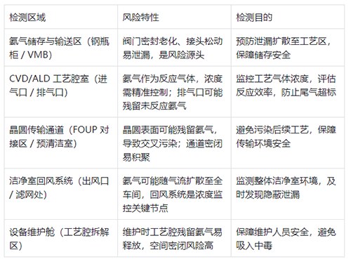 薄膜材料制備工藝安全風(fēng)險(xiǎn)