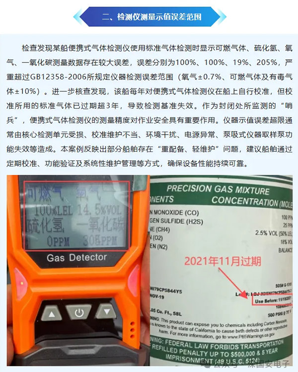 船舶密閉空間氣體檢測儀安全規(guī)范管理