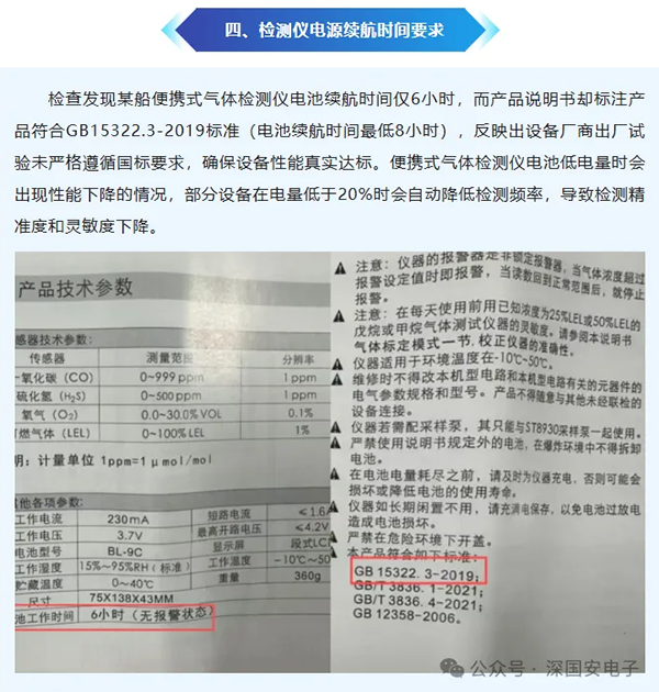 船舶密閉空間氣體檢測儀安全規(guī)范管理