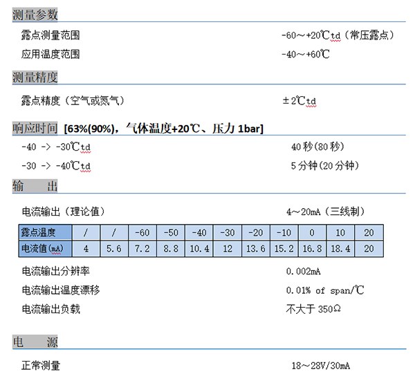 露點(diǎn)傳感器技術(shù)參數(shù)