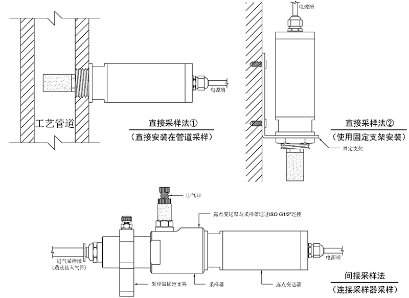 露點(diǎn)傳感器安裝示意圖