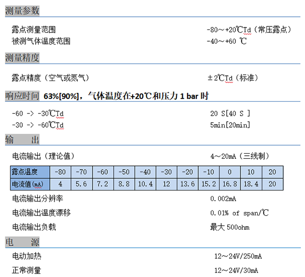 露點傳感器技術參數(shù)