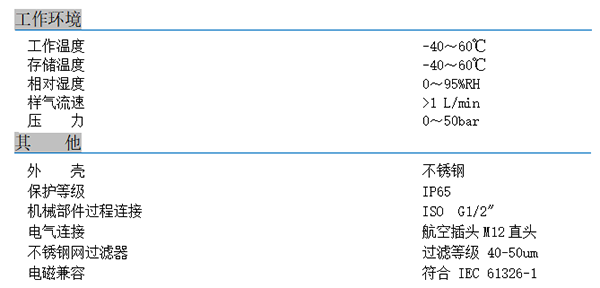 露點傳感器技術參數(shù)