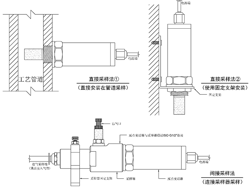 露點傳感器安裝示意圖