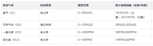 四合一氣體檢測(cè)儀參數(shù)配置