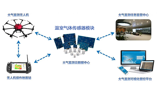 無人機(jī)PPB級(jí)氣體傳感器