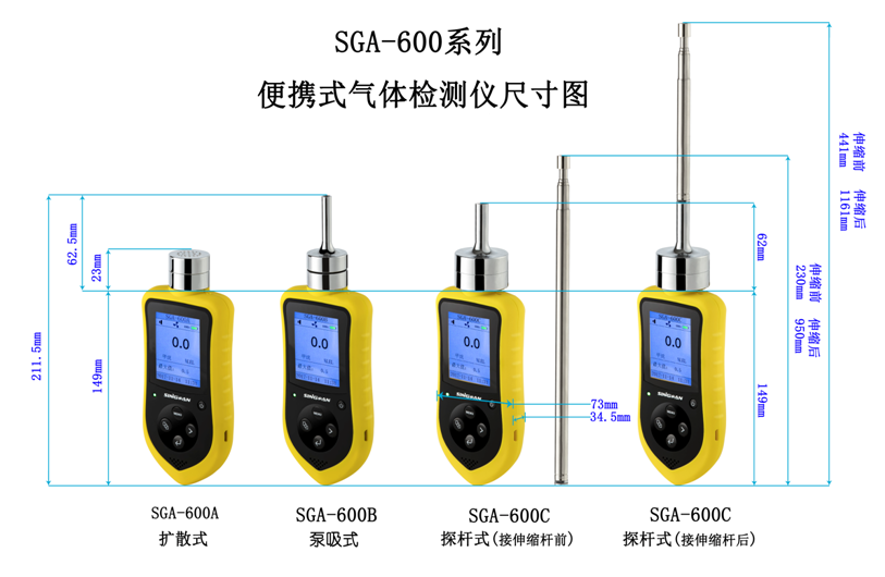 便攜式1-丁氧基-2-丙醇?xì)怏w檢測(cè)儀