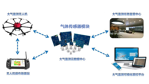 無人機專用PPB氣體傳感器