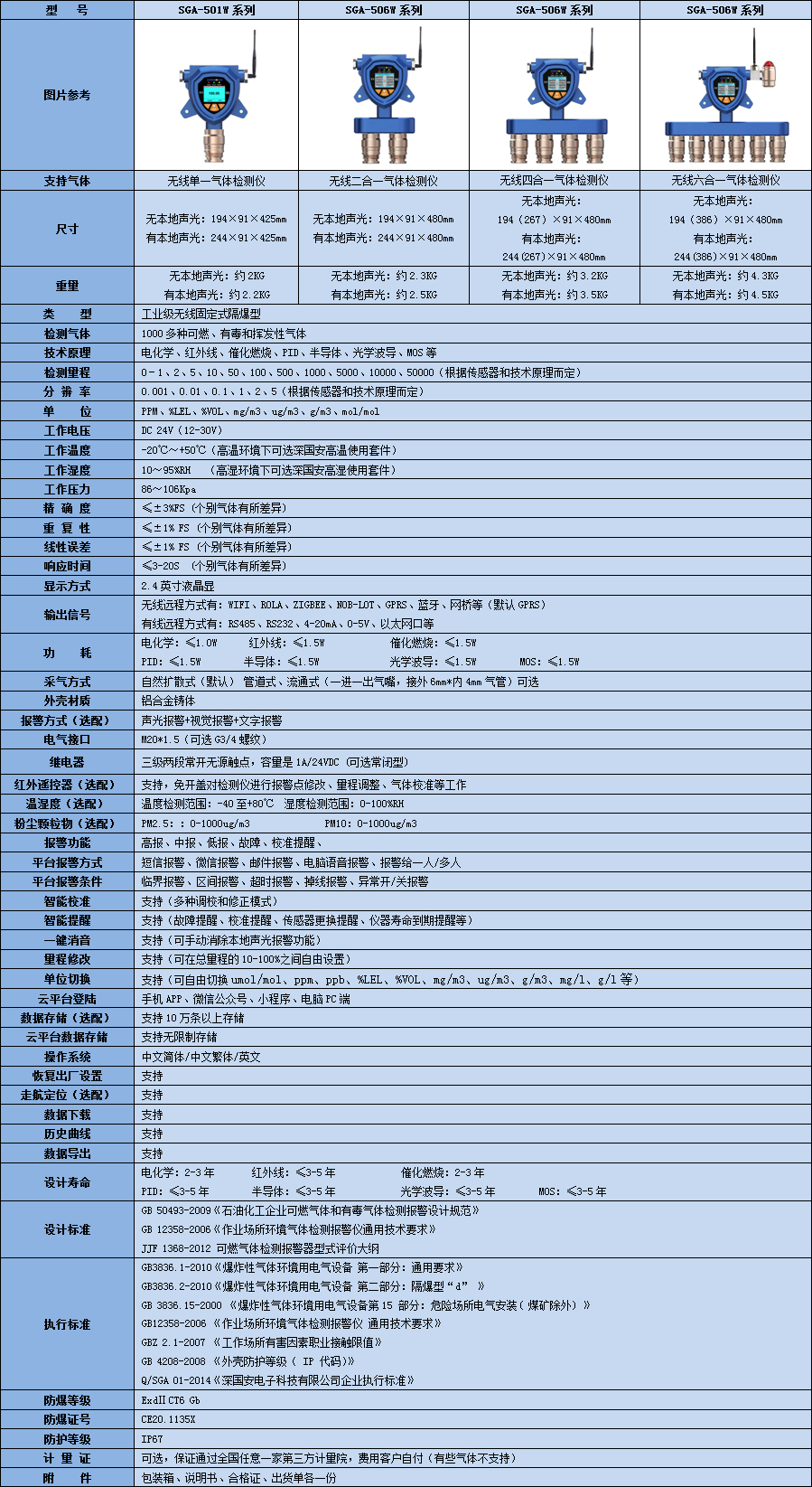 無線丙二醇1-單丁基醚氣體檢測儀技術參數表